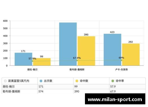 探讨球员评级：深度解析技能、潜力与表现