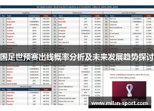 国足世预赛出线概率分析及未来发展趋势探讨