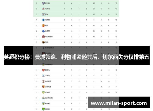 英超积分榜：曼城领跑，利物浦紧随其后，切尔西失分仅排第五