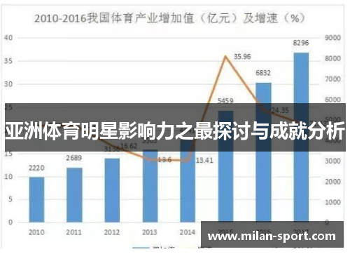 亚洲体育明星影响力之最探讨与成就分析